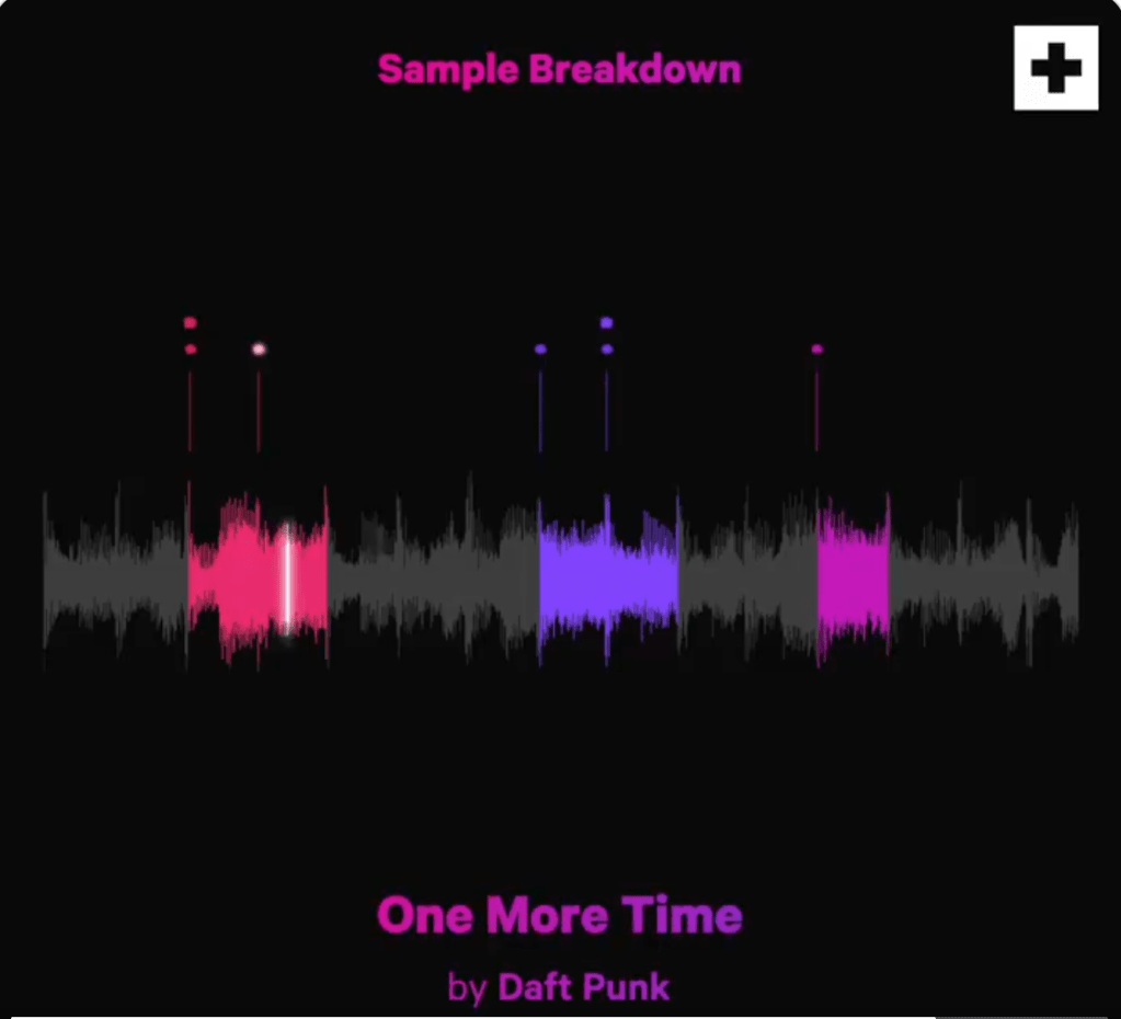 Sample Breakdown