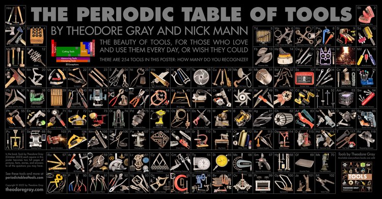 Periodic Tools