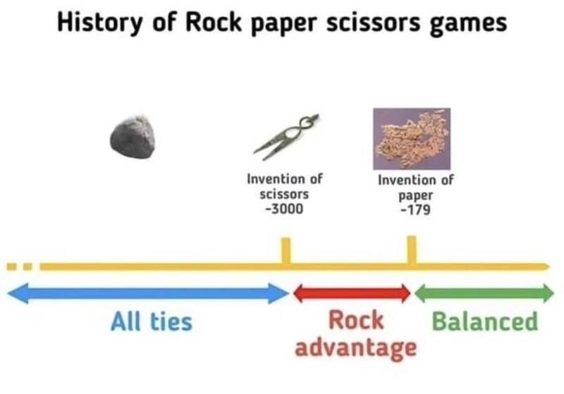 Rock History