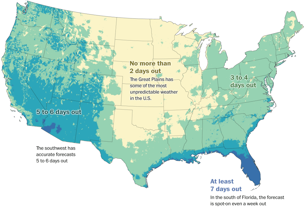 Forecasting Accuracy